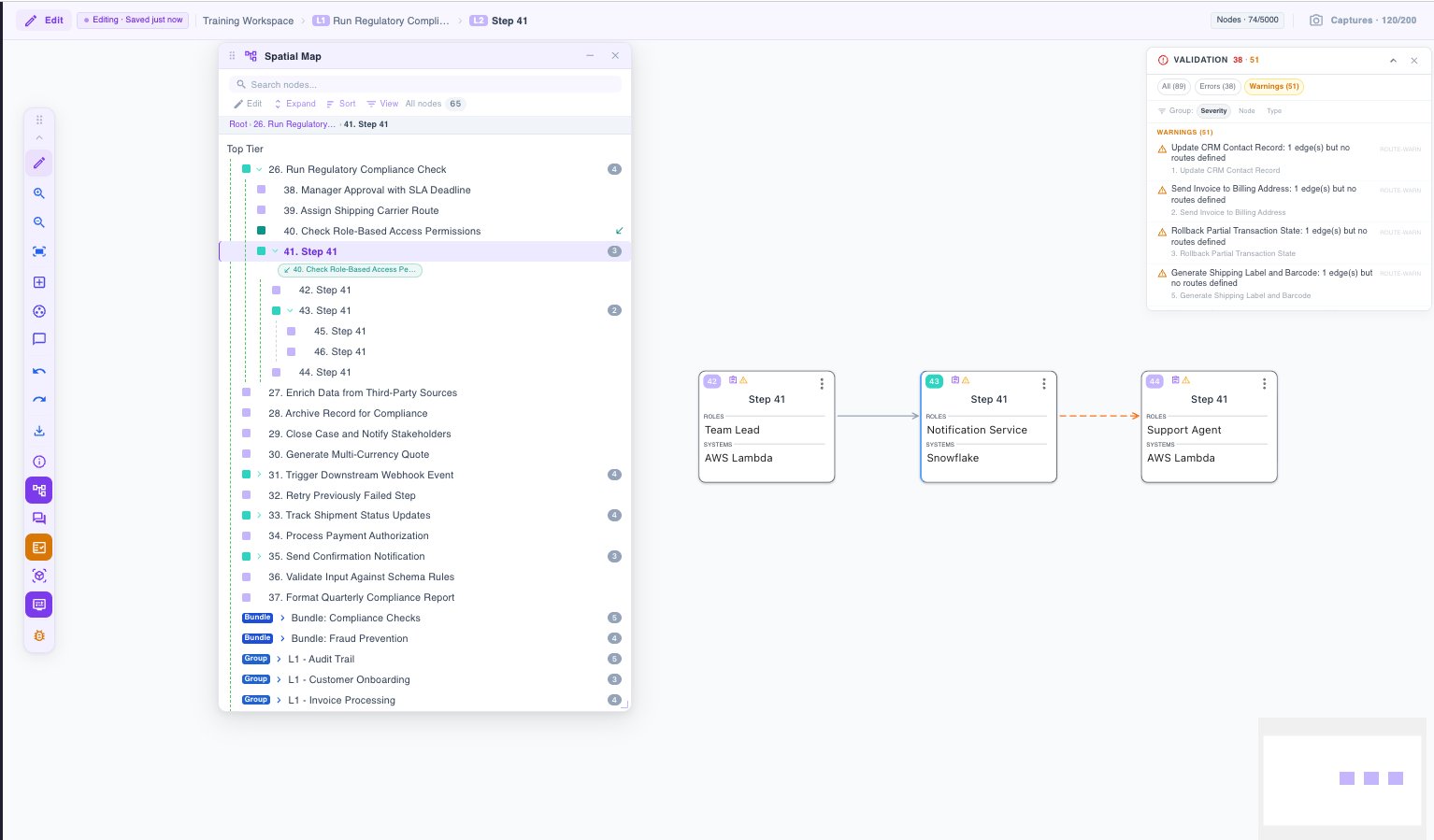 Flowsiti Blueprint Canvas showing spatial map, workflow nodes, and live validation panel