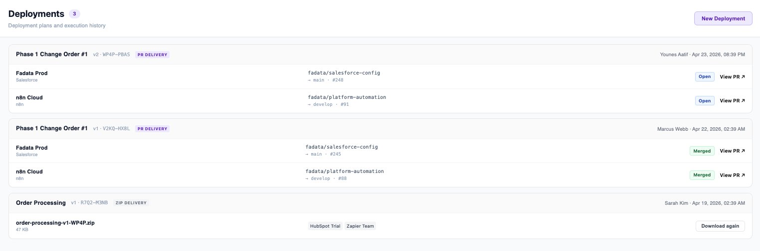 Flowsiti Deployments showing PR delivery to Salesforce and n8n with deployment history