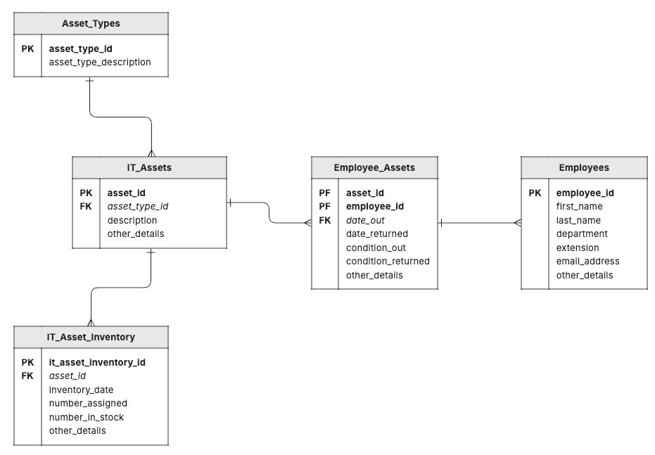 Database schema ERD