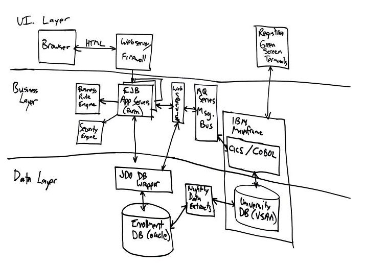 Hand-drawn whiteboard architecture diagram